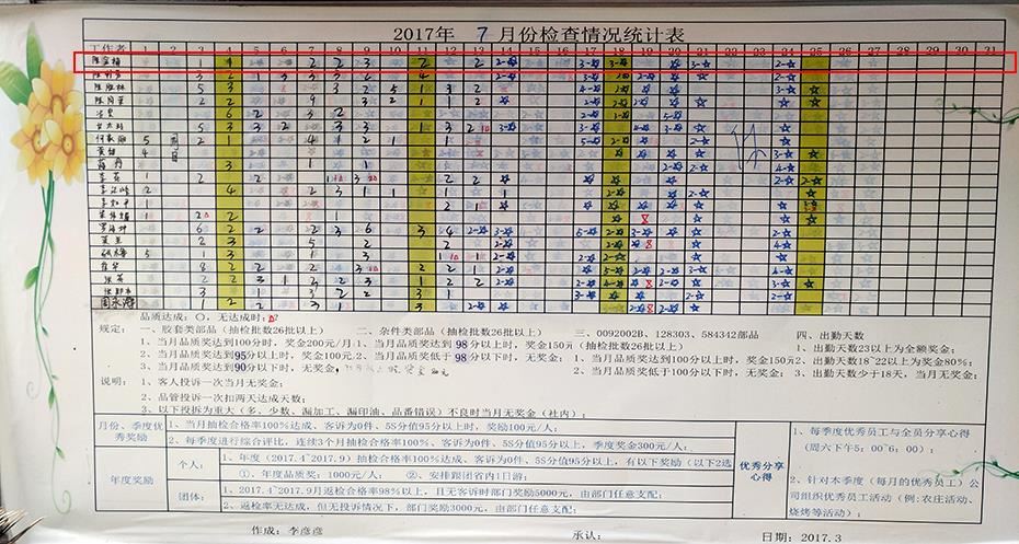 品質評比一覽表